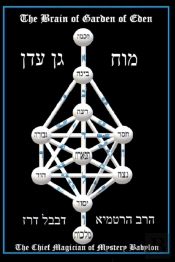 The Brain Of Garden Of Eden