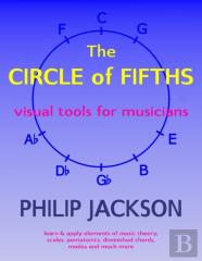 The Circle Of Fifths