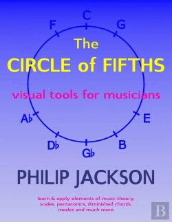 Bertrand.pt - The Circle Of Fifths