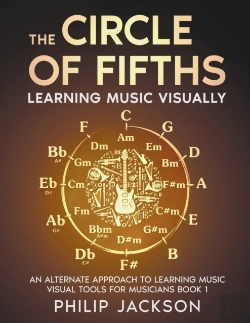 Bertrand.pt - The Circle Of Fifths