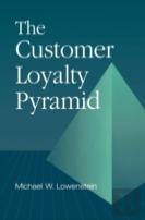 The Customer Loyalty Pyramid