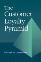 The Customer Loyalty Pyramid