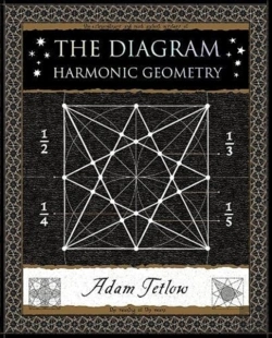 Bertrand.pt - The Diagram