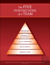 The Five Dysfunctions Of A Team: Poster, 2nd Edition