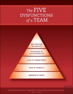 Bertrand.pt - The Five Dysfunctions Of A Team: Poster, 2nd Edition