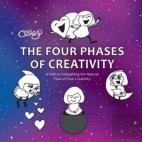 The Four Phases Of Creativity