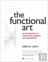 The Functional Art