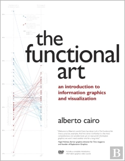 Bertrand.pt - The Functional Art
