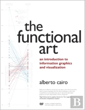 The Functional Art