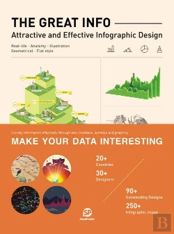 Bertrand.pt - The Great Info Attractive And Effective Infographic Design /Anglais