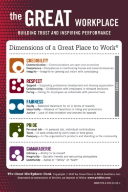 Bertrand.pt - The Great Workplace