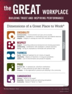 Bertrand.pt - The Great Workplace Poster