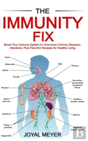 The Immunity Fix