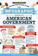 The Infographic Guide To American Government