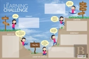 The Learning Challenge Dry-Erase Poster