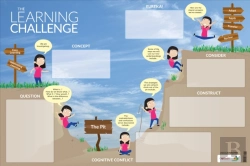 Bertrand.pt - The Learning Challenge Dry-Erase Poster