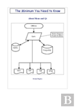 The Minimum You Need To Know About Mono And Qt