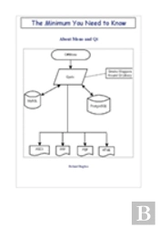 The Minimum You Need To Know About Mono And Qt
