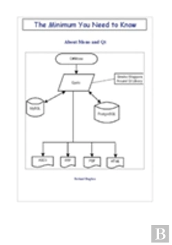Bertrand.pt - The Minimum You Need To Know About Mono And Qt