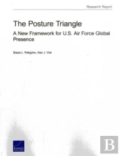 The Posture Triangle