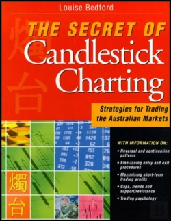 Bertrand.pt - The Secret Of Candlestick Charting