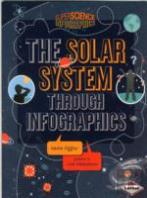 The Solar System Through Infographics
