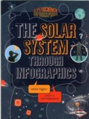 The Solar System Through Infographics