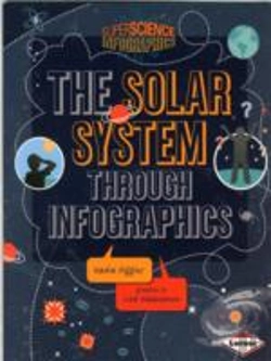 Bertrand.pt - The Solar System Through Infographics