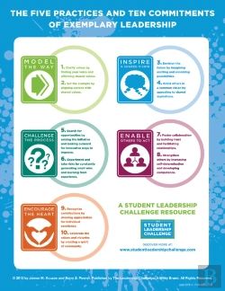 Bertrand.pt - The Student Leadership Challenge