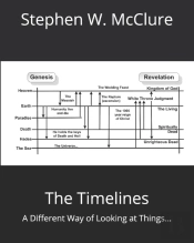 The Timelines