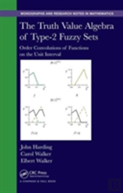 Bertrand.pt - The Truth Value Algebra Of Type-2 Fuzzy Sets