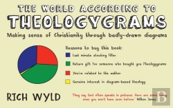 Bertrand.pt - The World According To Theologygrams
