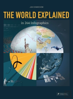 Bertrand.pt - The World Explained In 264 Infographics