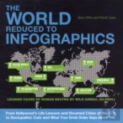 The World Reduced To Infographics