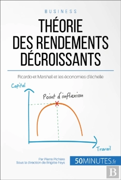 Bertrand.pt - Théorie Des Rendements Décroissants