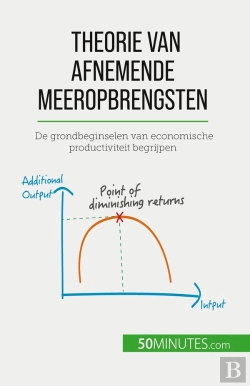 Bertrand.pt - Theorie Van Afnemende Meeropbrengsten : De Grondbeginselen Van Economische Productiviteit Begrijpen