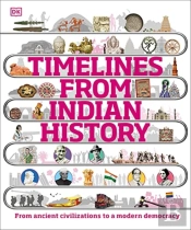 Timelines From Indian History