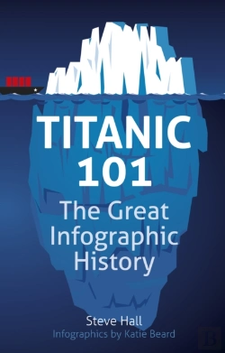 Bertrand.pt - Titanic 101
