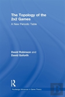 Topology Of 2x2 Games