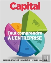 Tout Comprendre À L'Entreprise