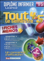 Tout Le Semestre 4 Et 5 En Fiches Memos
