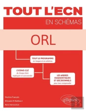 Tout L'Ecn En Schémas : Orl