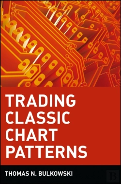 Bertrand.pt - Trading Classic Chart Patterns