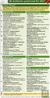 Uk Antibiotics Pc Set 2011