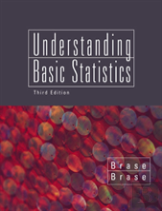 Understanding Basic Statistics