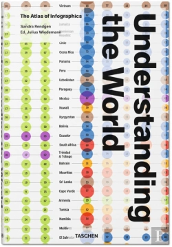 Bertrand.pt - Understanding the World