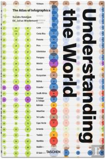 Understanding the World