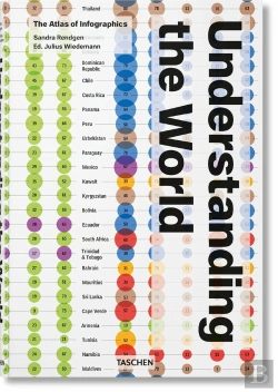 Bertrand.pt - Understanding The World