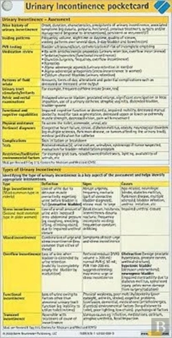 Bertrand.pt - Urinary Incontinence Pocketcard