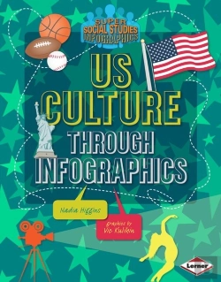 Bertrand.pt - Us Culture Through Infographics